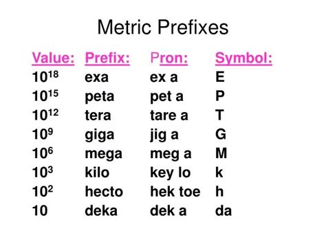 eksa peta tera giga|How to Remember the Metric Prefixes .